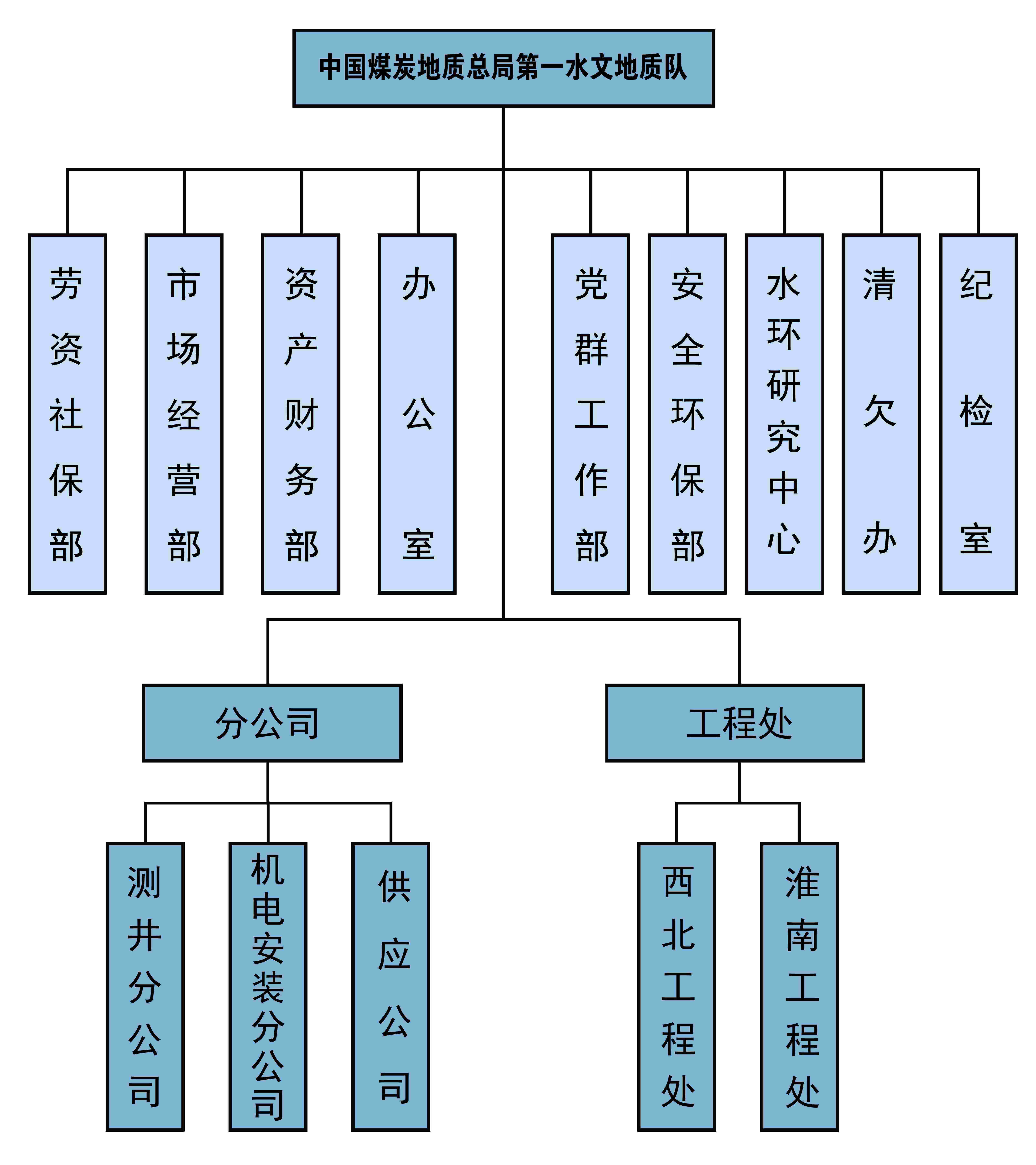 组织机构图(1).jpg